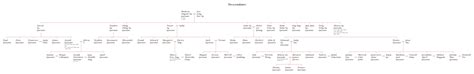 singson family tree|Singson Clan .